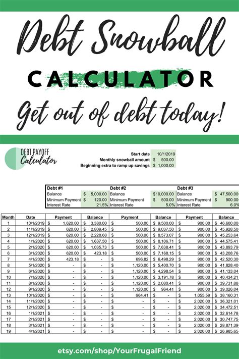 Debt Payoff Calculator Spreadsheet Debt Snowball Excel | Etsy | Debt snowball, Debt snowball 
