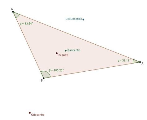 Puntos Y Rectas Notables Del Triángulo Matematicascercanas