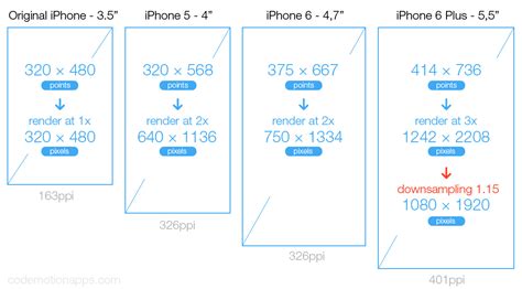 The iphone 5 line had a 640 by 1136 screen resolution. Exporting your assets for iOS, iPads and iPhones - ProtoSketch