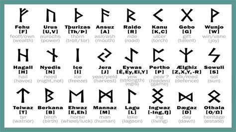 What Is The Meaning Of Runes And Rune Readings Hiddennumerology