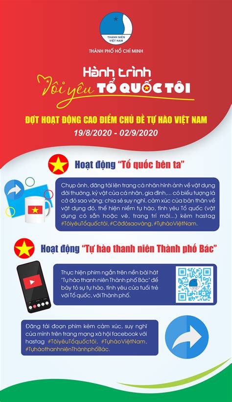 Infographic Hành Trình Tôi Yêu Tổ Quốc Tôi 2020 Tp Hồ Chí Minh