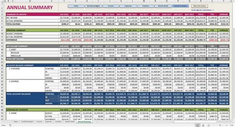 Sample Budget Spreadsheet For Small Business 4 —