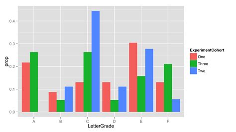 Ggplot2 Histogram Easy Histogram Graph With Ggplot2 R Package Easy