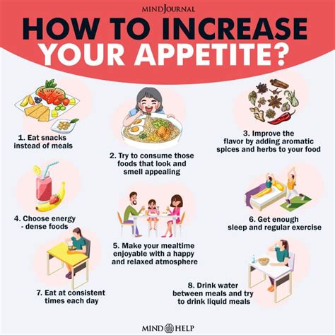 How To Boost Your Appetite Tankbell22