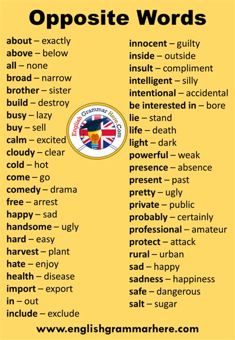 Opposite Words In English From A To Z Antonym Opposite Words Contradict