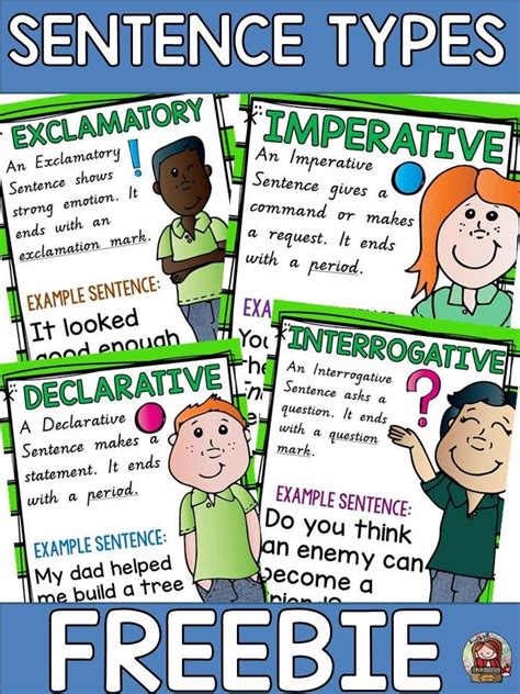 Are You Teaching Your Students About The Four Types Of Sentences If So