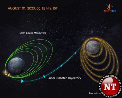 Chandrayaan 3 Leaves Earths Orbit Heads Towards Moon Isro