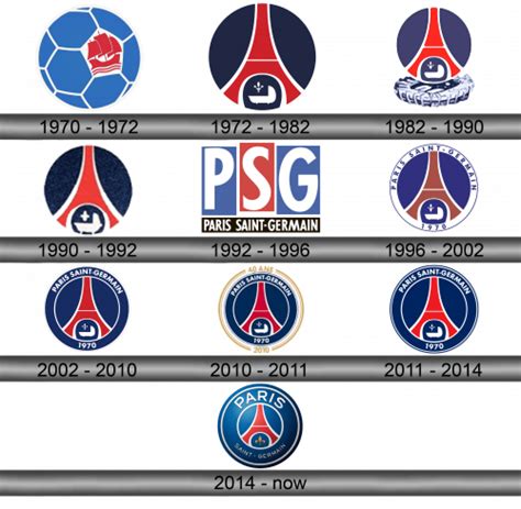 Psg Logo And Symbol Meaning History Sign
