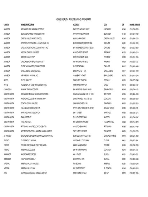 Hha Training Programs Cdph Ca Fill Out Sign Online Dochub