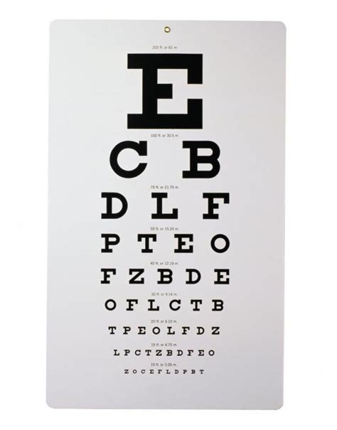 The Eye Test You Need To Pass To Drive Safely Ahead Of DVLA S Eyesight