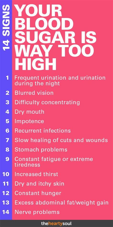 Signs Your Blood Sugar Is Way Too High High Blood Sugar High Blood Sugar Levels Diabetes