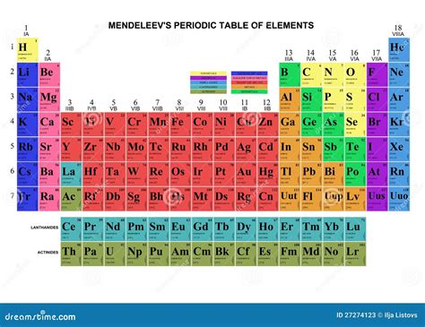 Tabela De Mendeleev Ilustração Stock Ilustração De Halogênios 27274123