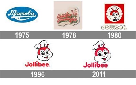 Jollibee Lettering Logos Jollibee