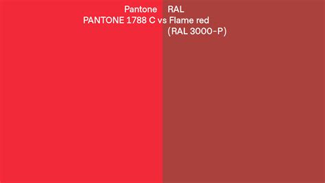 Pantone 1788 C Vs RAL Flame Red RAL 3000 P Side By Side Comparison
