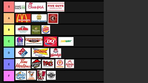 Ultimate fast food tier list. ULTIMATE FAST FOOD TIER LIST : Idubbbz
