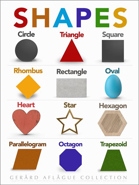 Teacher Created Learning Shapes Poster