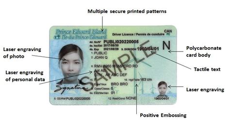 Changes To Drivers Licence And Photo Id Card Government Of Prince