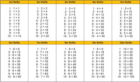 Diese tabelle ist zweispaltig aufgebaut. Kleines Einmaleins - 1x1 - Xobbu