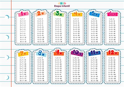 Tablas de multiplicar Enseñar la multiplicación a niños de primaria