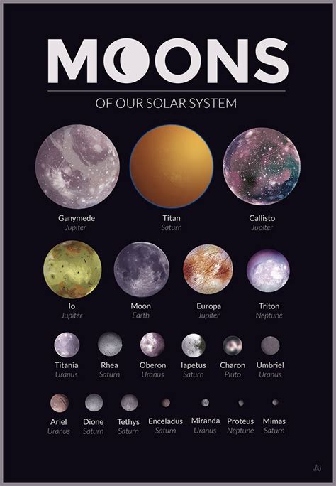 Important Moons We All Should Know D Space Exploration Planets