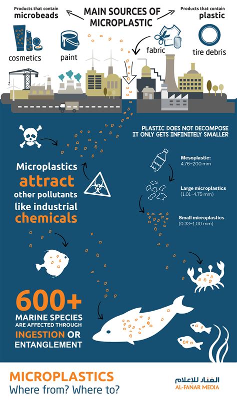 I've seen depressing displays of marine plastic pollution in thailand, malaysia, cambodia, vietnam and even in rivers running down the tibetan plateau. Researchers Find Pollution from Cosmetics in Gulf Waters ...