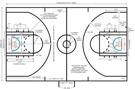 A 6 foot arc (half circle) extends from the foul line away from the. Diagrams of Basketball Courts | Basketball court size ...