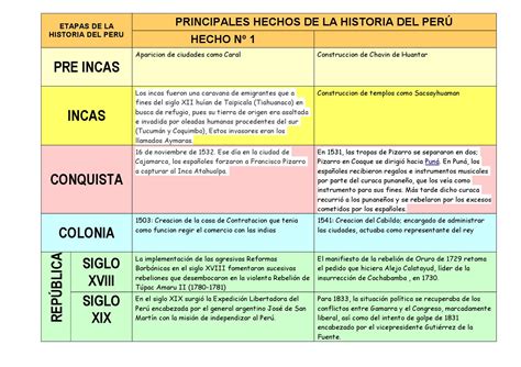 Ficha De Etapas De La Historia Del Peru Para Segundo