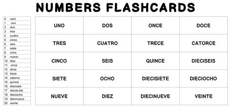 6 Best Spanish Numbers 1 100 Chart Printable Sarawak