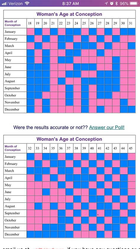 Most Accurate Chinese Gender Predictor Chart Lovely Chinese Birth Chart