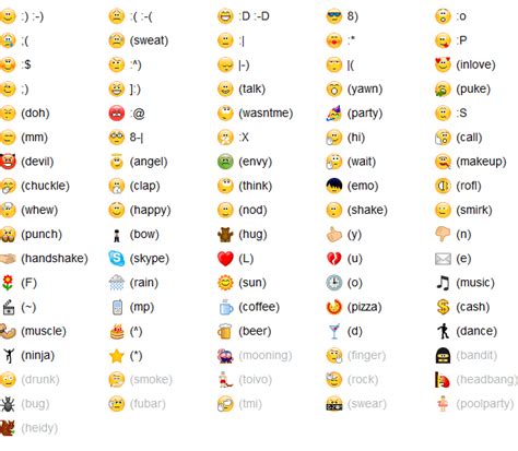Facebook Chat Smileys And Symbols