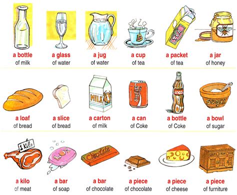 Pin Uncountable Nouns Practice Exercise Countable And List On