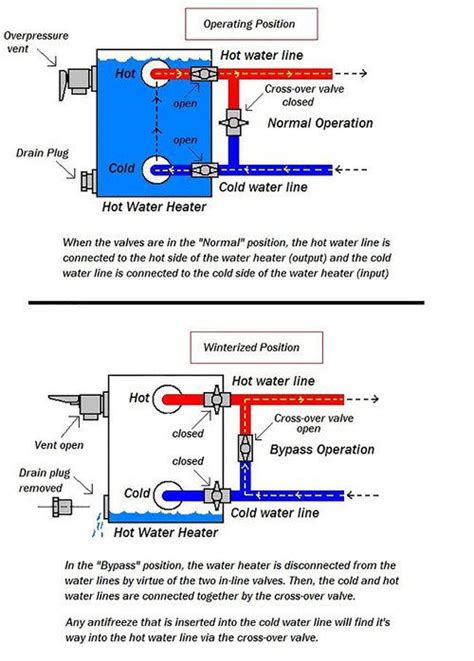 Water Heater Rv Water Rv Water Heater