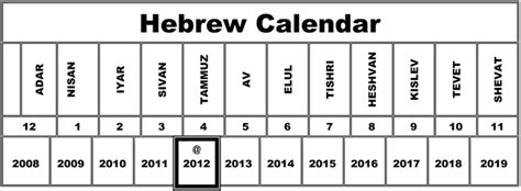 Hebrew Calendar Year Zero Calendar Printables Free Te
