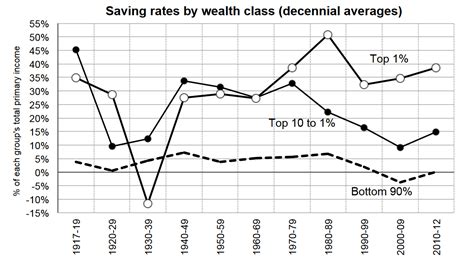 Savings Rate How Much Of Your Paycheck Should You Save