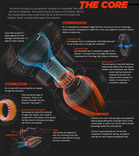 Have You Ever Wondered How A Jet Engine Works Its A Complicated Bit