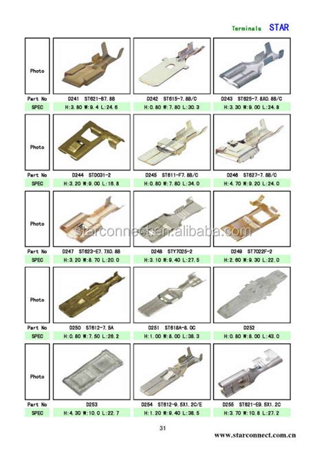 Different Kinds Of Electrical Crimps Types Of Electrical Cable
