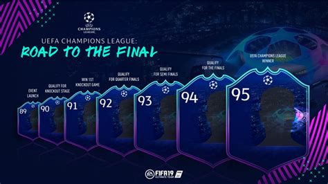We are still awaiting official confirmation from ea sports. FIFA 19 Ultimate Team Road To The Final FAQ