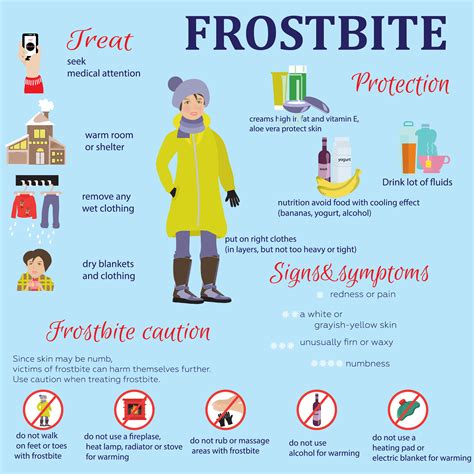 Frostbite First Aid Wiki