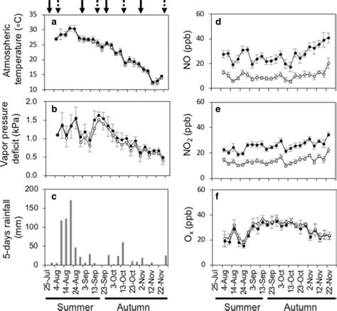 0 air pollutant index (api) or indeks pencemar udara (ipu) is the. Meteorological and air pollutant data during the ...