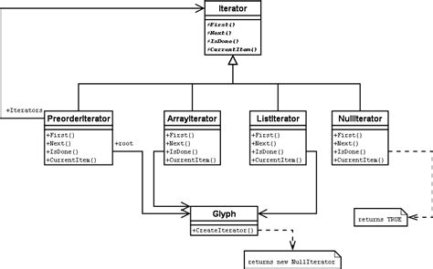 C Suggest Tool To Convert Cpp Code To Uml Class Diagram Stack