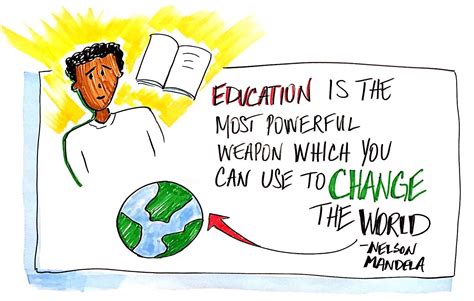 Education Is A Powerful Weapon Graphic Recording Visual Notes