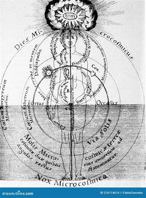 Hermetic Illustration By Robert Fludd Of The Divine Human Form Editorial Stock Image
