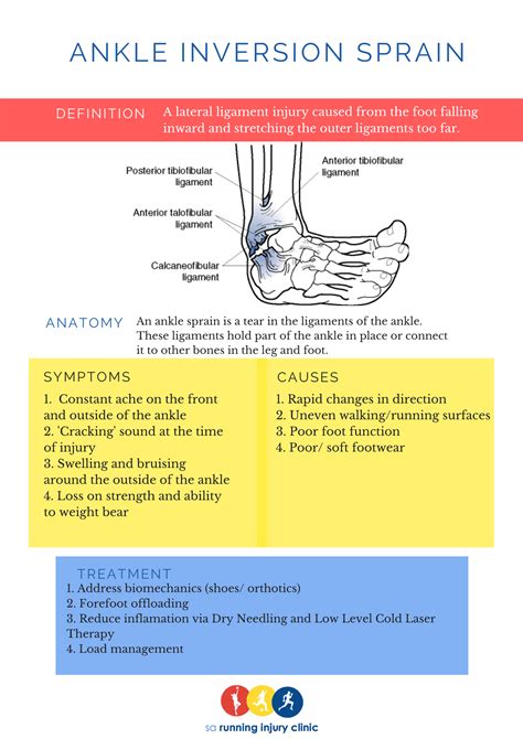 Acute Ankle Sprain Treatment Adelaide
