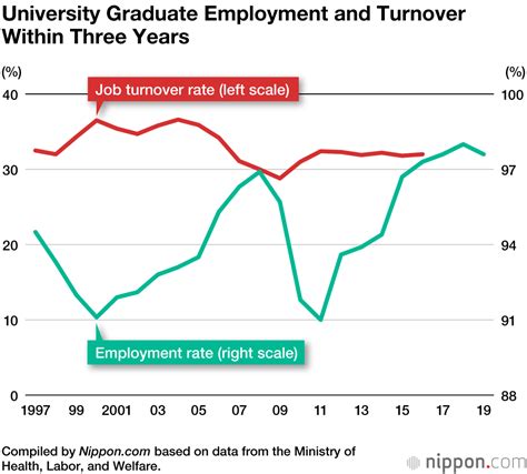 1.4 purpose of study according to kennedy and berger (1994), turnover rate is generally at its highest among those employees who are newcomers in the company, and occurs. Sticking To It? A Look at Job Turnover Among Recent ...