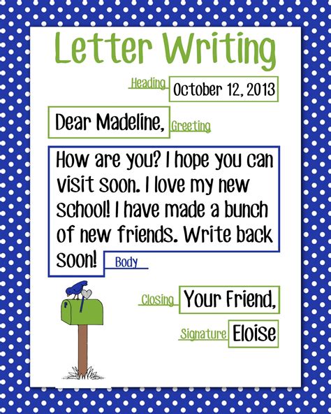 Letter Writing Com Friendly Letter Anchor Chart Writing Formal