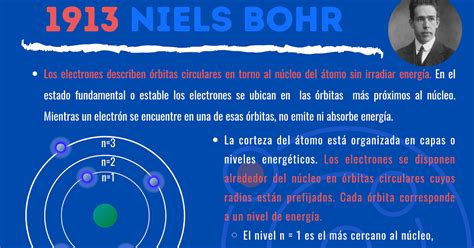 Modelo Atómico De Bohr Infografía