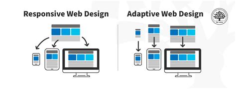 What Is Adaptive Design — Updated 2024 Ixdf