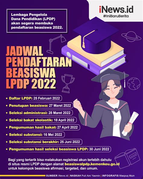 Infografis Jadwal Pendaftaran Beasiswa Lpdp
