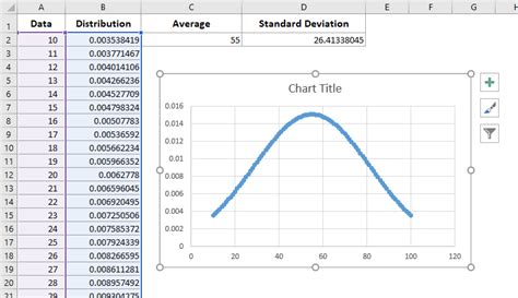 How To Create A Bell Curve Chart Template In Excel