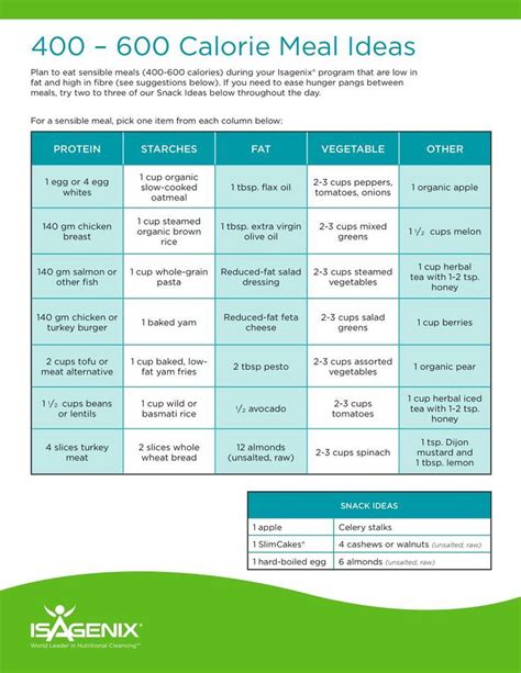 Meal Planning For 1000 Calorie Diet